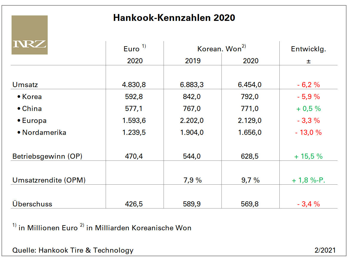 Hankook FY2020 tb