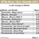 MTB News User Awards 2021 Reifen