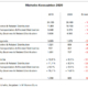 Michelin FY2020 tb