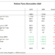 Nokian Tyres FY2020 tb 1