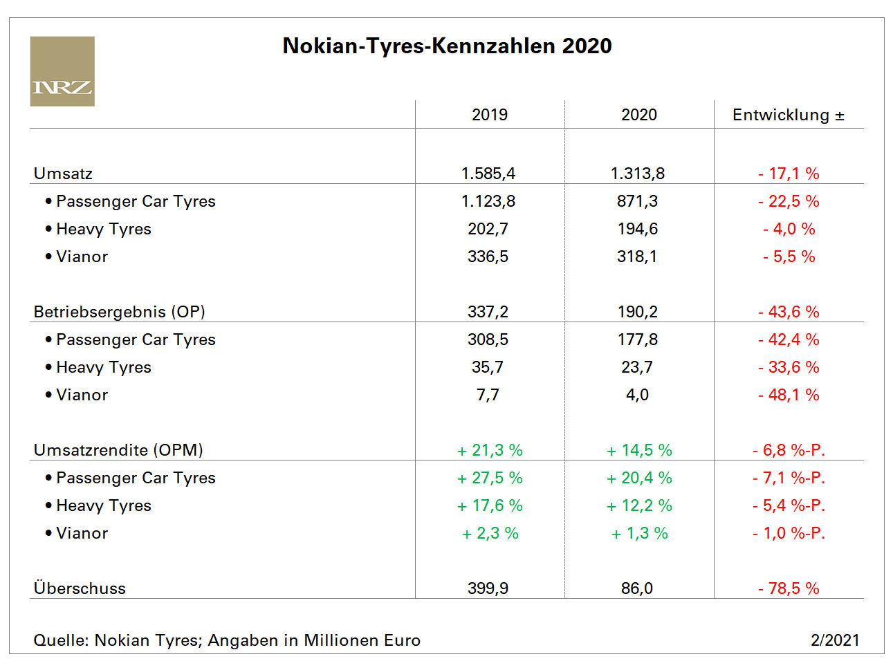 Nokian Tyres FY2020 tb 1