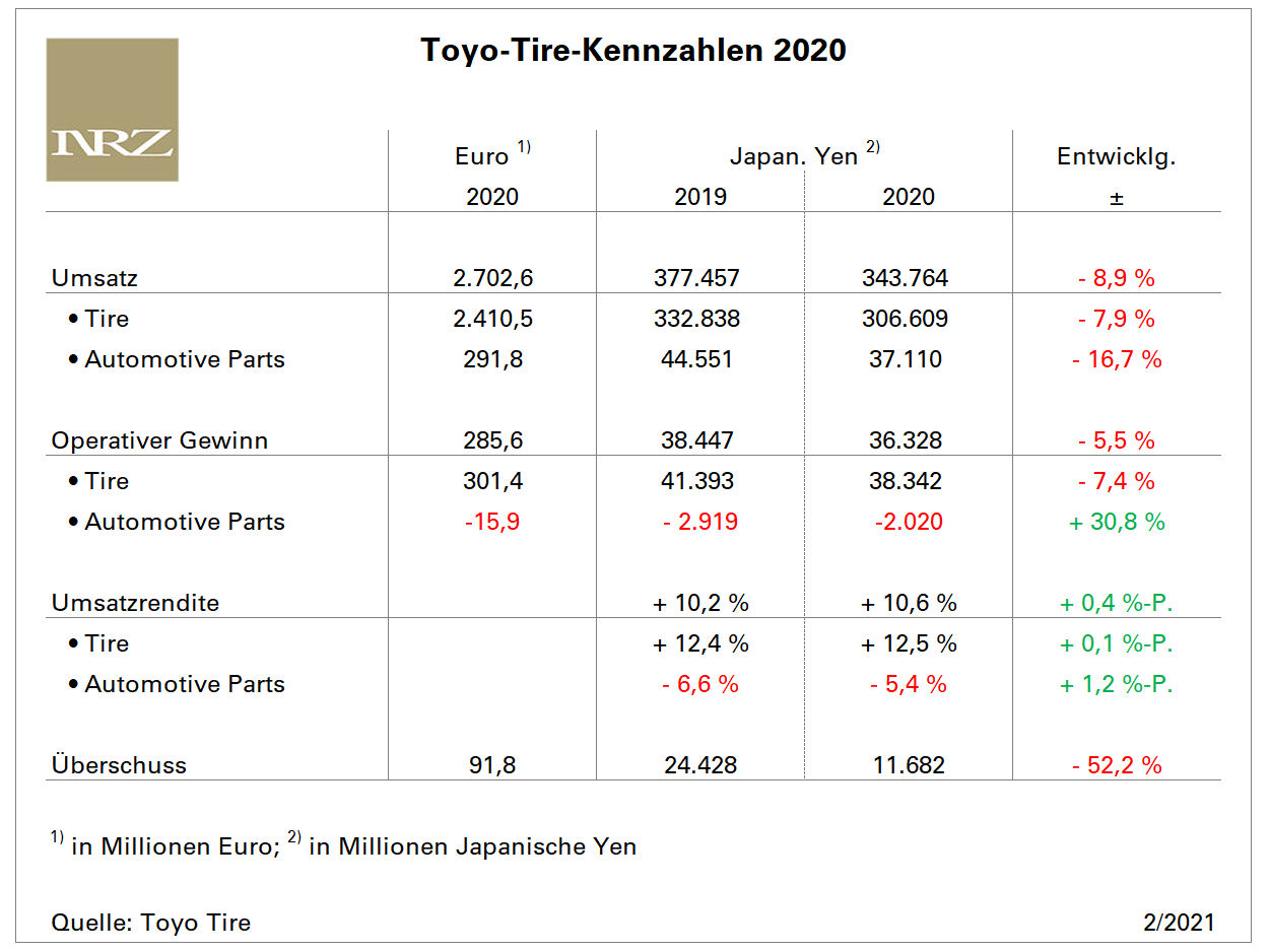 Toyo FY2020 t
