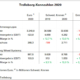 Trelleborg FY2020 tb