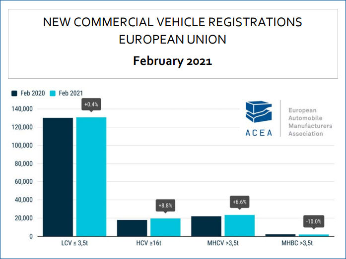 ACEA Lkw tb