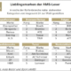 AMS Best Brands 2021