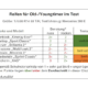 AutoBild Klassik Sommerreifentest 2021