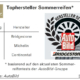 Tophersteller Sommerreifen bei AutoBild ist 2021 Bridgestone vor Michelin und Continental