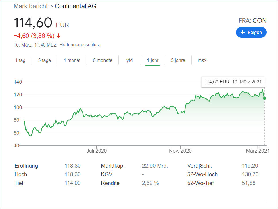 Continental Aktienkurs tb