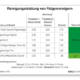 Felgenreiniger Maerz klein