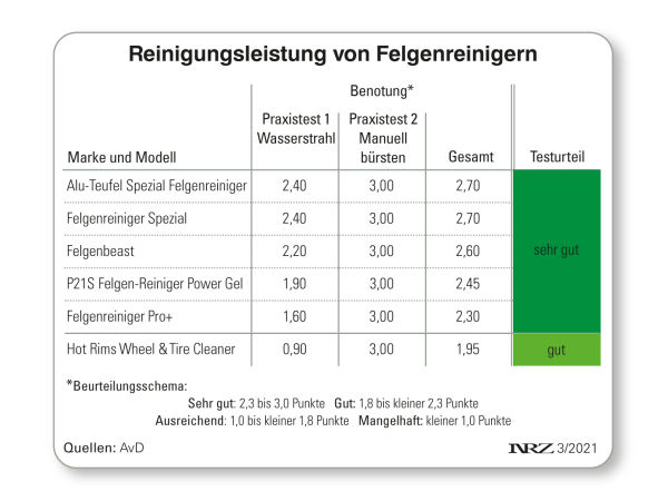 Felgenreiniger Maerz klein