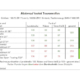 Motorrad Tourenreifentest 2021