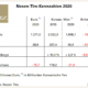 Nexen Tire FY2020 tb