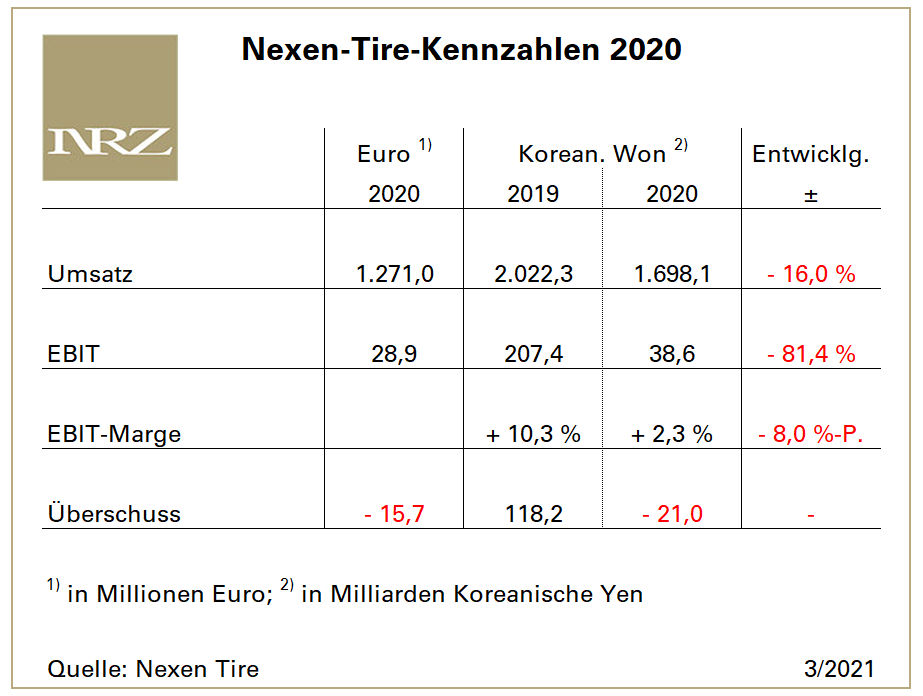 Nexen Tire FY2020 tb