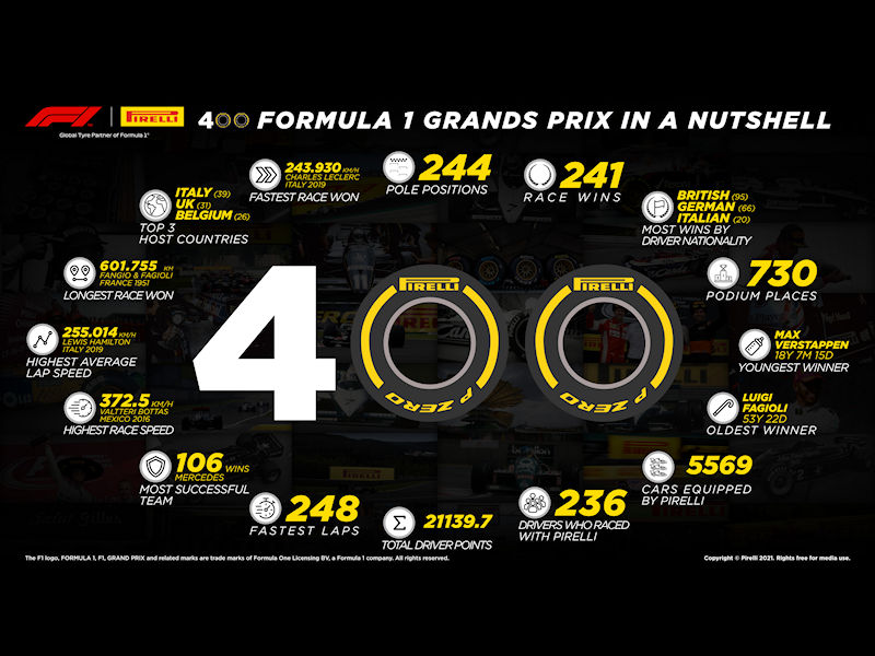 Pirelli 400 Formel 1 tb