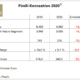 Pirelli FY2020 tb