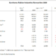 SRI FY2020 tb