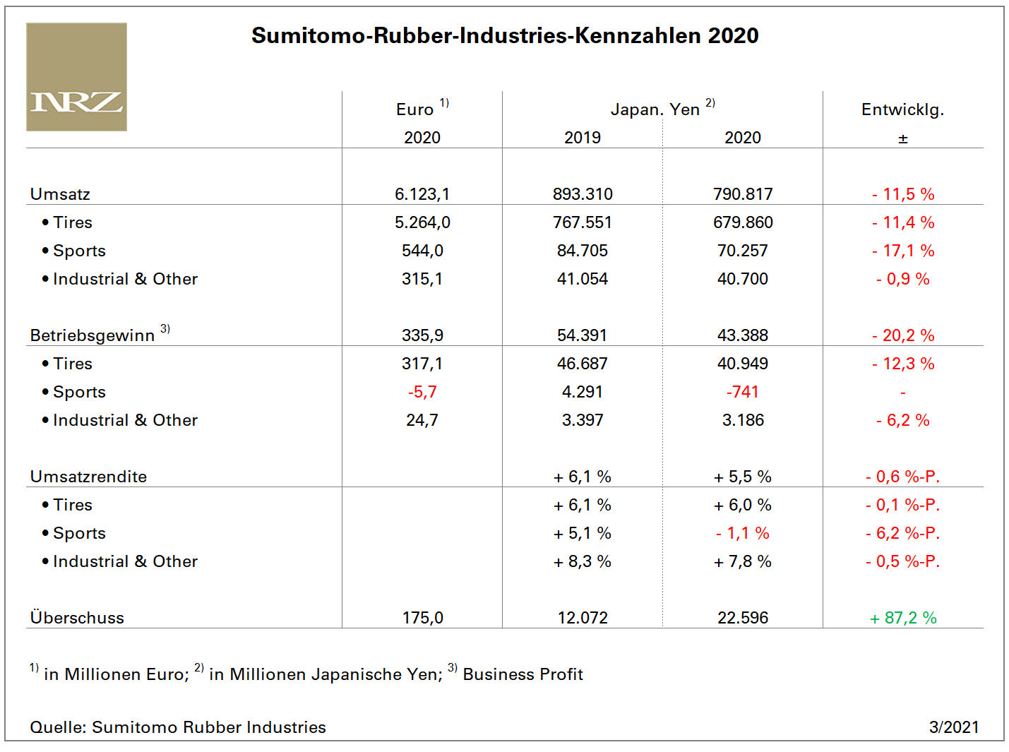 SRI FY2020 tb