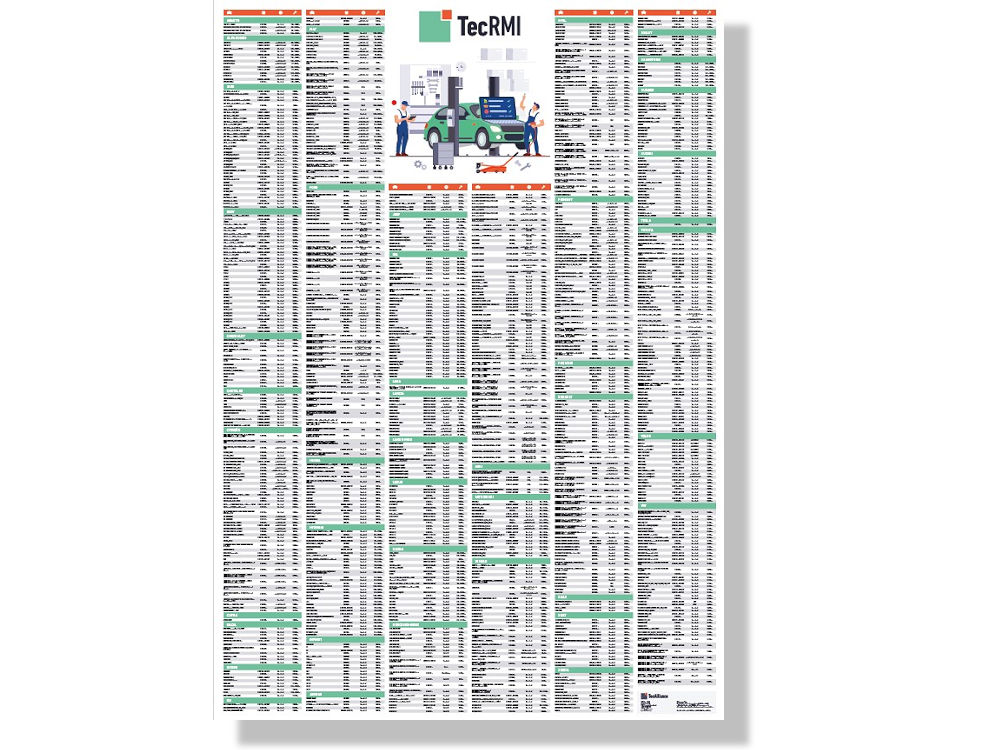 Das Poster mit den aus der TecRMI-Datenbank stammenden Werten zu den Radanzugsdrehmomenten einer Vielzahl von gängigen Fahrzeugen ist als Hilfestellung für Werkstätten bzw. Reifenservicebetriebe gedacht (Bild: TecAlliance)