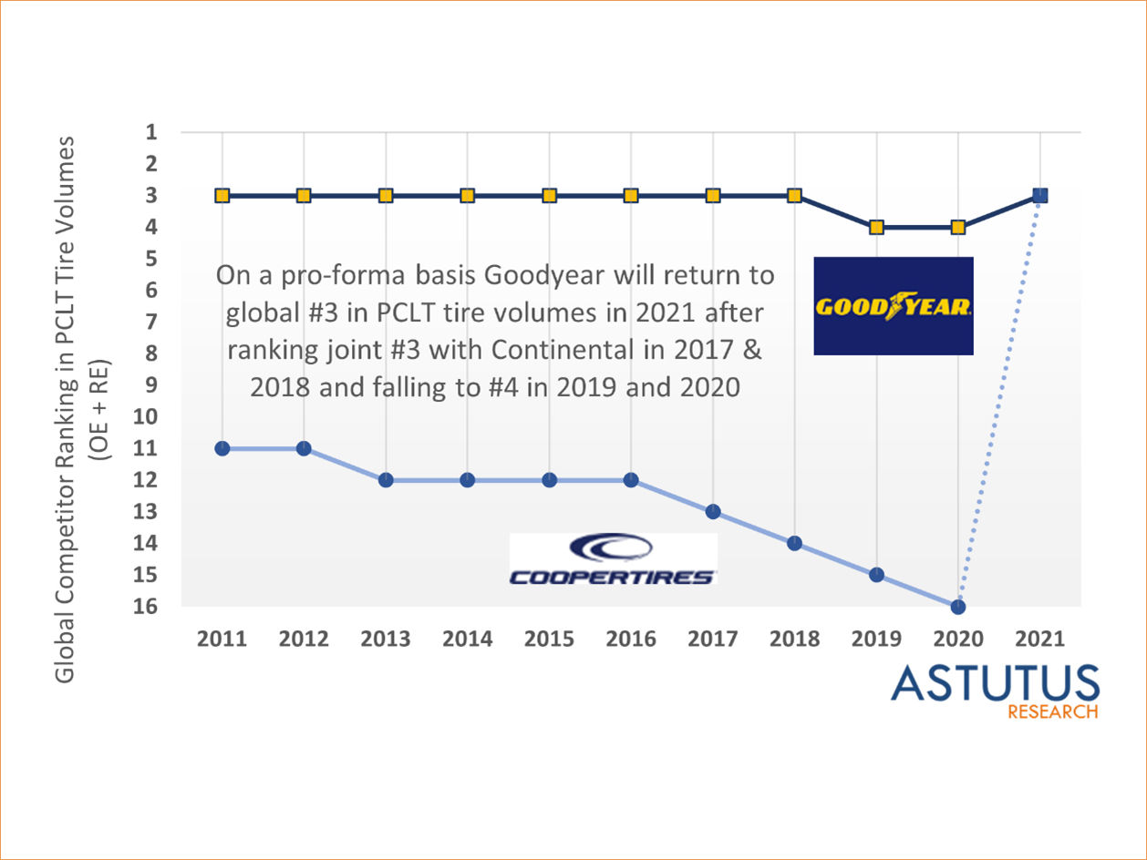 Astutus Goodyear Cooper tb