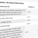 Bussgeldkatalog tb