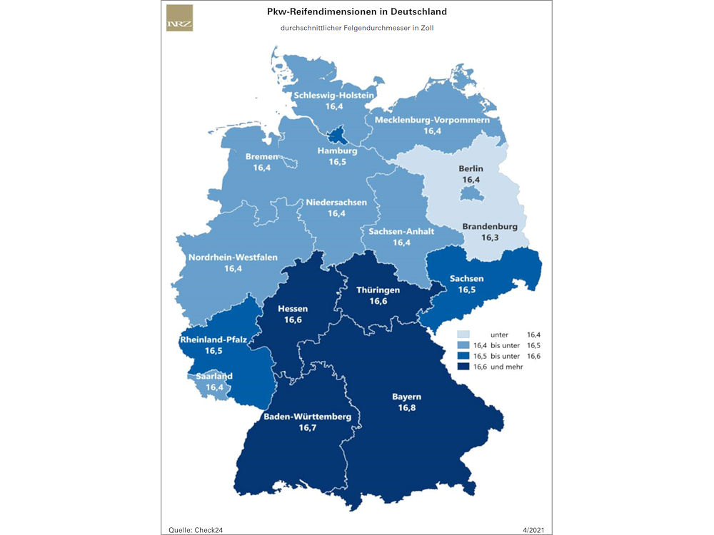 Die Größe von Pkw-Reifen ist regional unterschiedlich