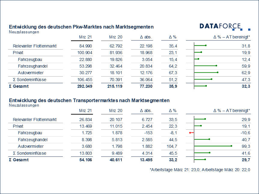 Dataforce Maerz tb