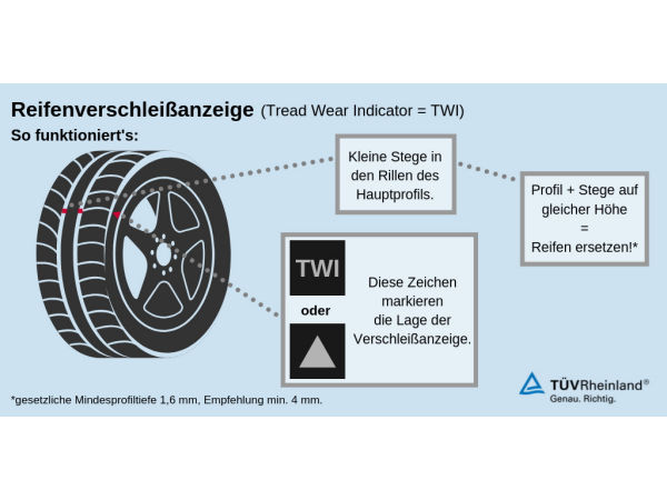 TUeV Reifenverschleissanzeige klein