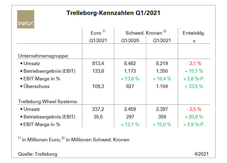Trelleborg Q1 tb