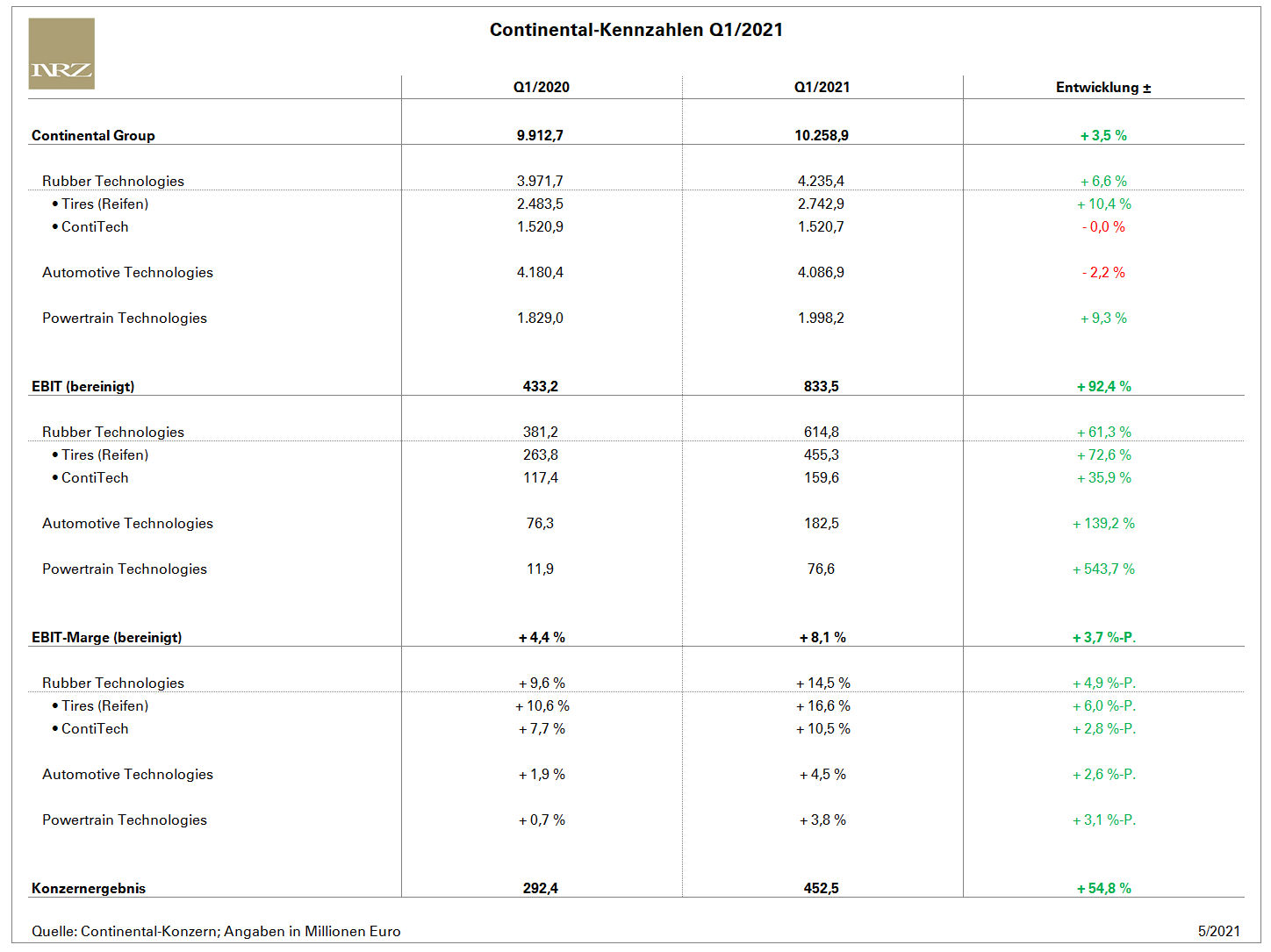 Continental Q1 tb