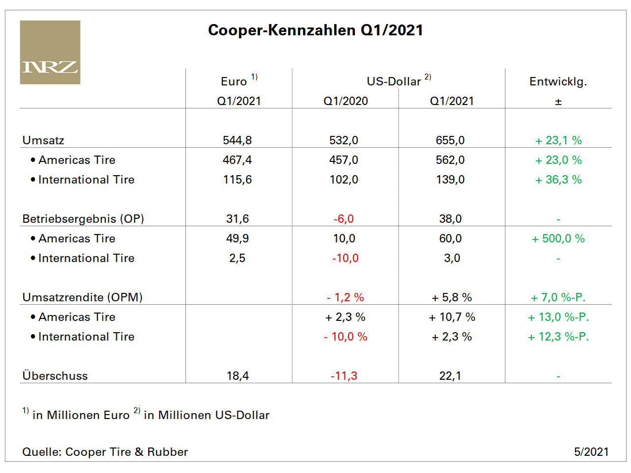 Cooper Q1 tb