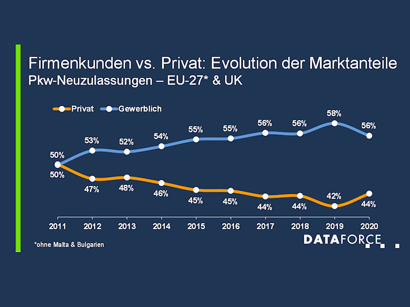 Dataforce tb