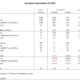 Goodyear Q1 tb