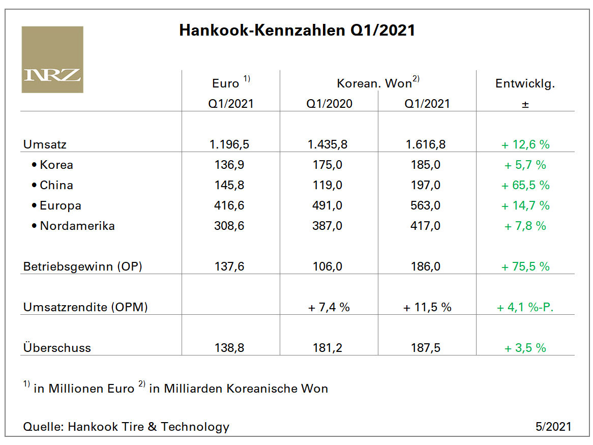 Hankook Q1 tb
