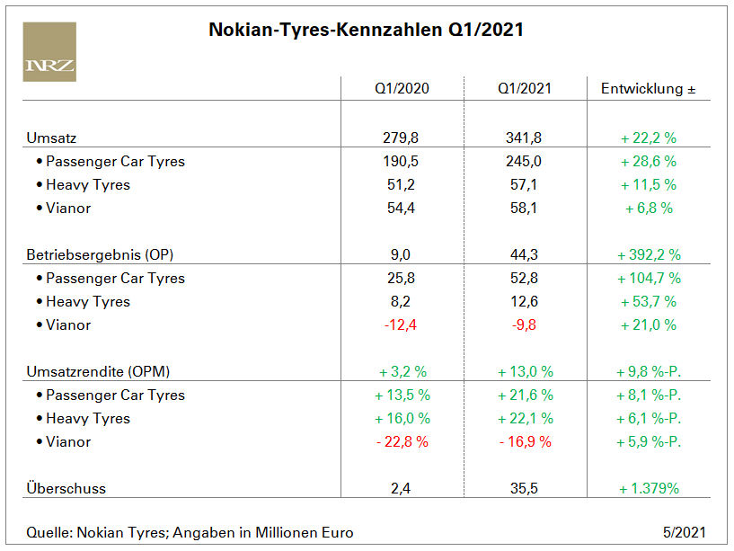 Nokian Tyres Q1 tb