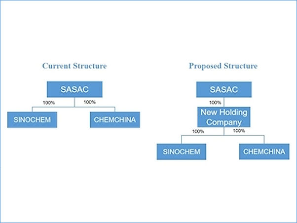 Sinochem tb