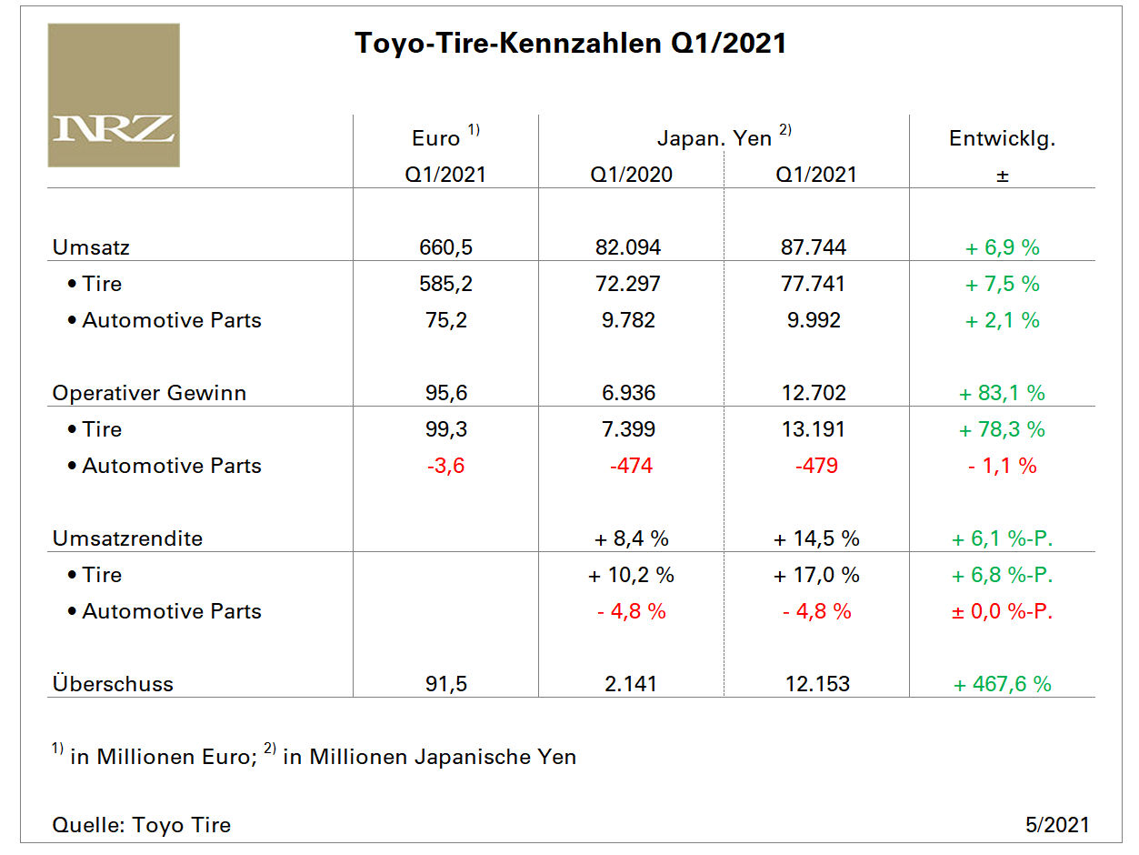 Toyo Q1