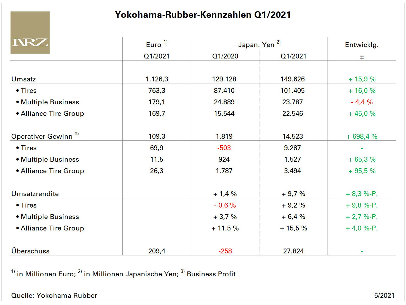 Yokohama Q1 tb