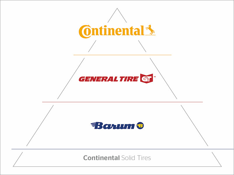 Continental SolidTires BrandTriadLaunch tb