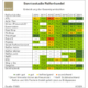 Ranking der servicebesten Reifenhändler