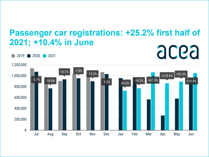 ACEA Juni tb