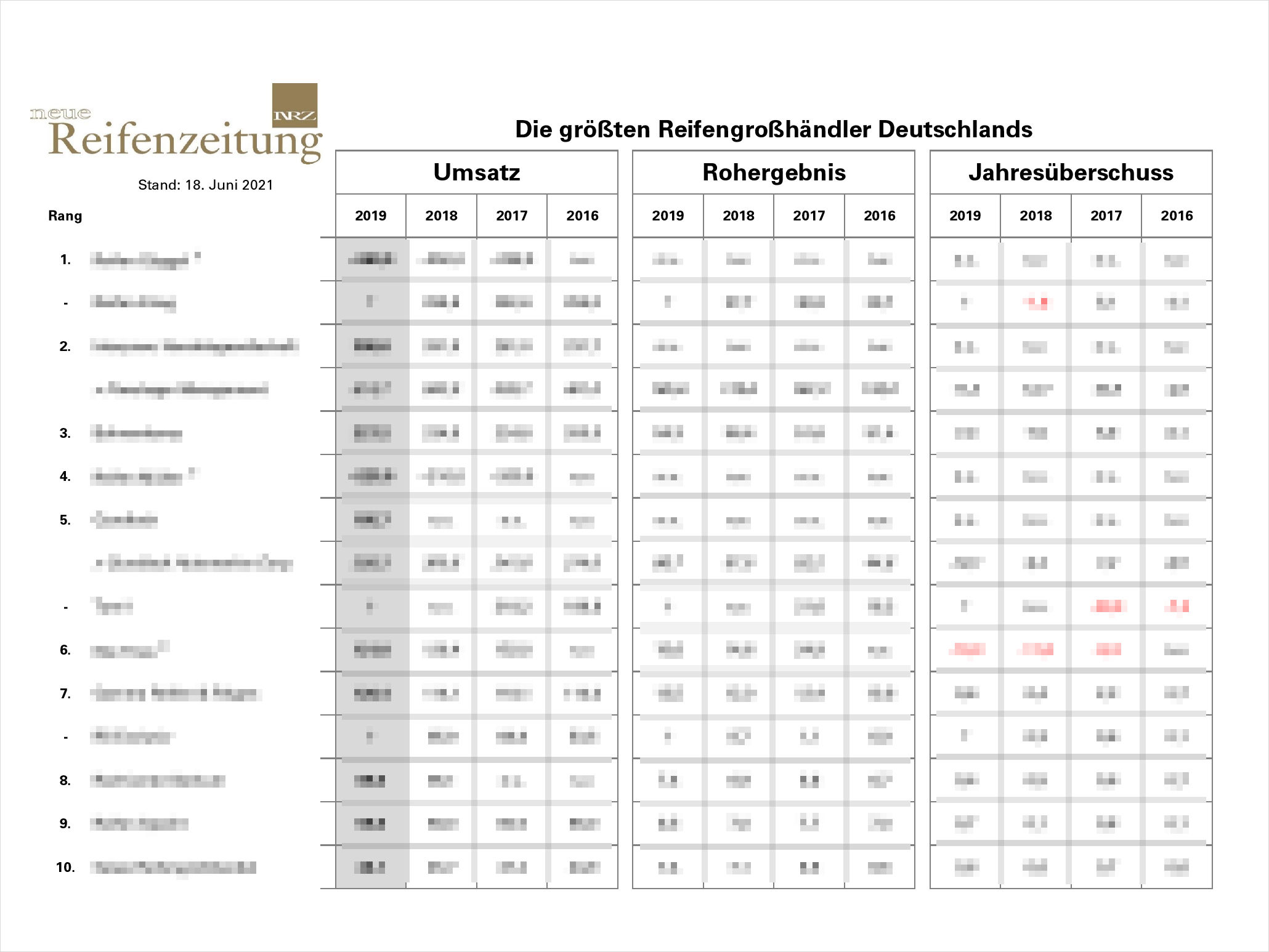 Grosshandel Umsatzkennzahlen 2019 Arbeitsversion tb