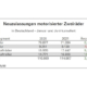 Eine „Halbjahresbilanz, die Freude macht“