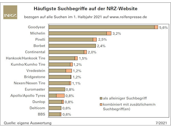 Im Nach-Fintyre-Jahr interessiert die Reifenbranche verstärkt auch wieder anderes