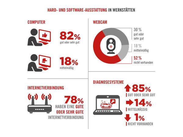 Digitalisierung Werkstatt klein