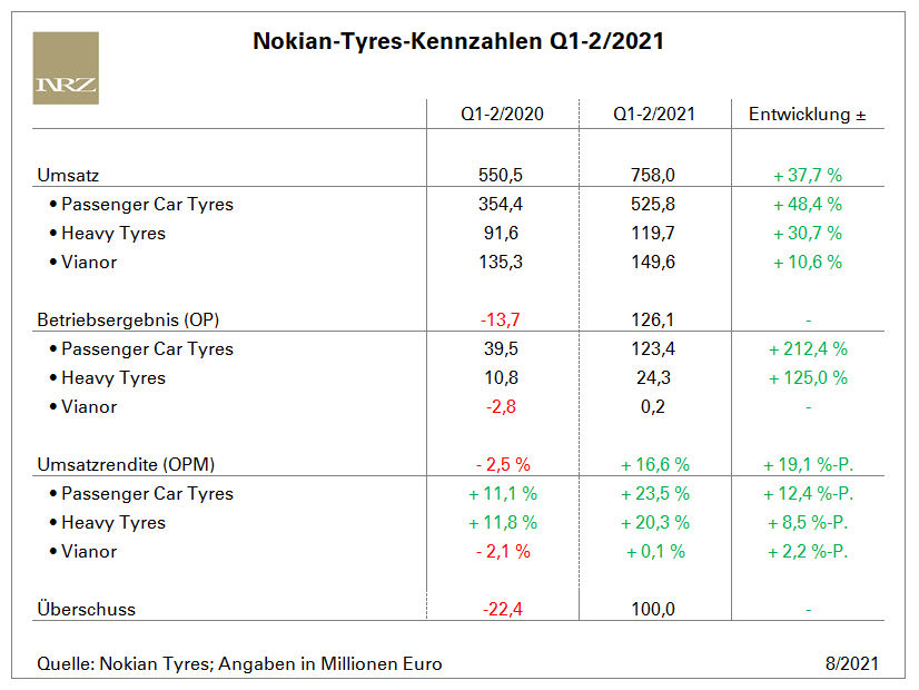 Nokian Q2 tb