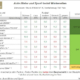 Keiner mit Bestnote im AMS-Winterreifentest