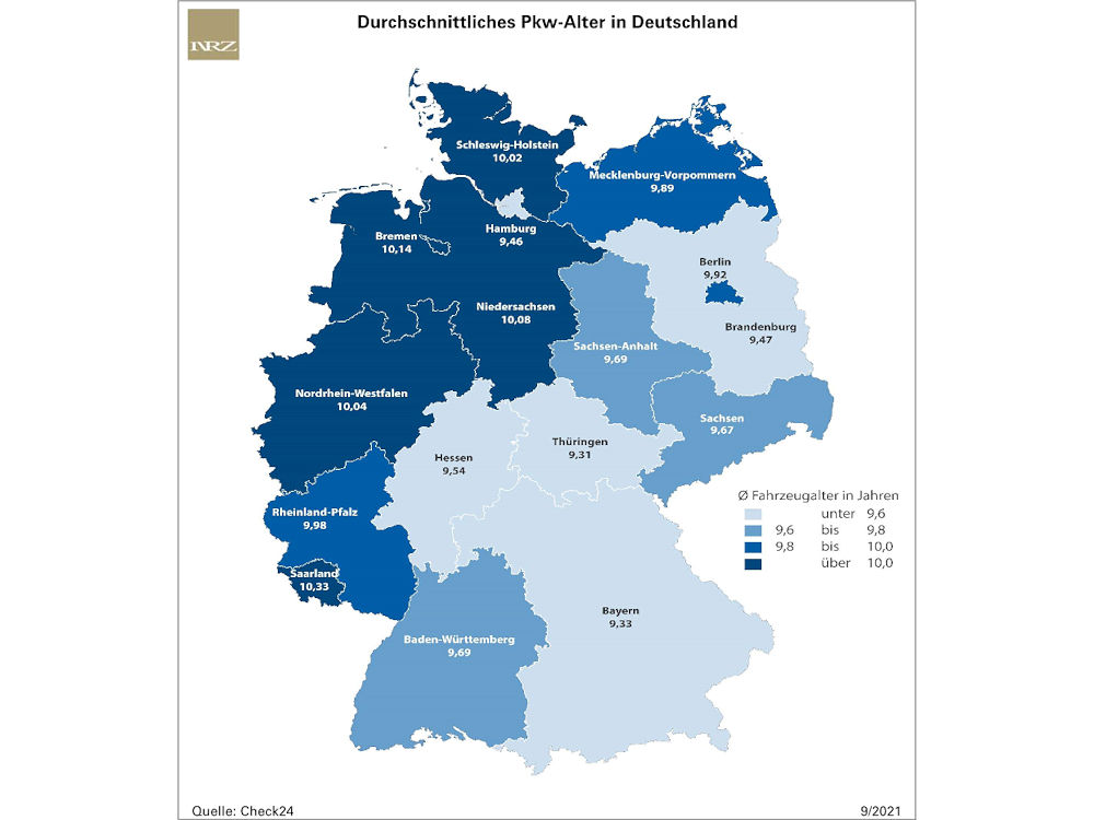 Nord-Süd-Gefälle beim Pkw-Alter