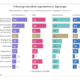Wird hierzulande selbst Hand ans Auto gelegt, dann laut YouGov vor allem bei Reifen
