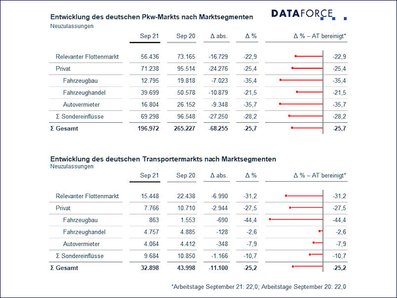 Datafoce tb