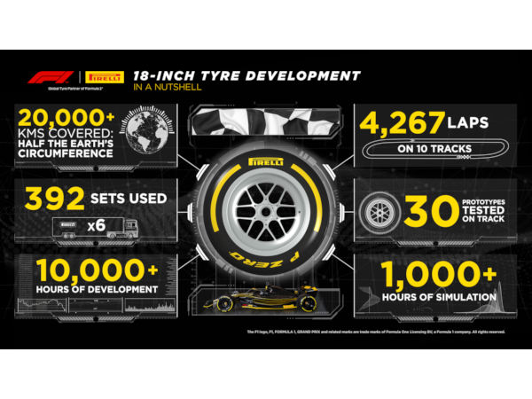 Pirelli klein